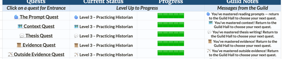 This shows the main quest dashboard with status and overall experience points.